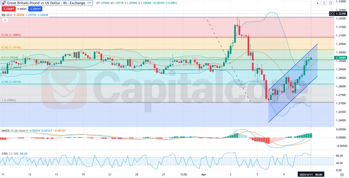H4_GBPUSD_Fundamental_and_technical_insight_and_analysis_on_04_11.2025.webp