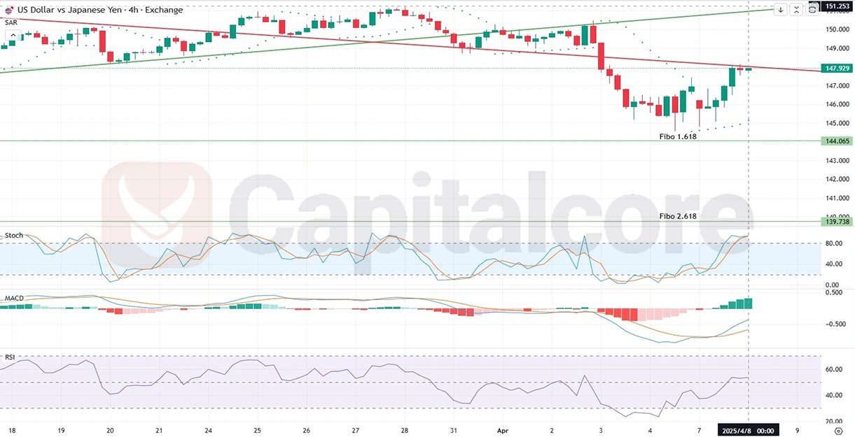 H4_USDJPY_Fundamental_and_technical_insight_and_analysis_on_04_08_2025_.webp