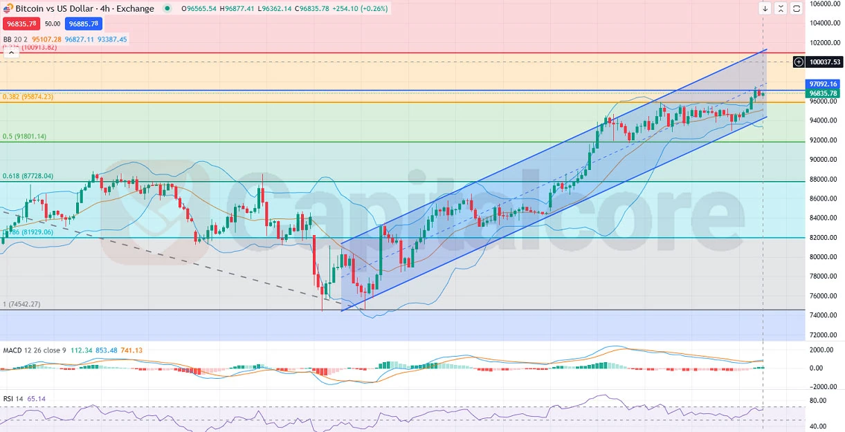 H4-BTCUSD-Bitcoin-Analysis-and-overview-on-05.02.2025.webp