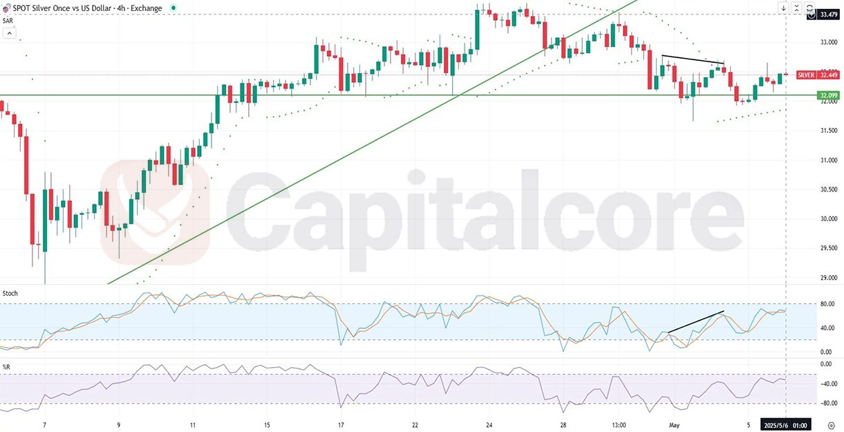 H4-SILVER-Analysis-and-price-action-on-05.06.2025-.webp