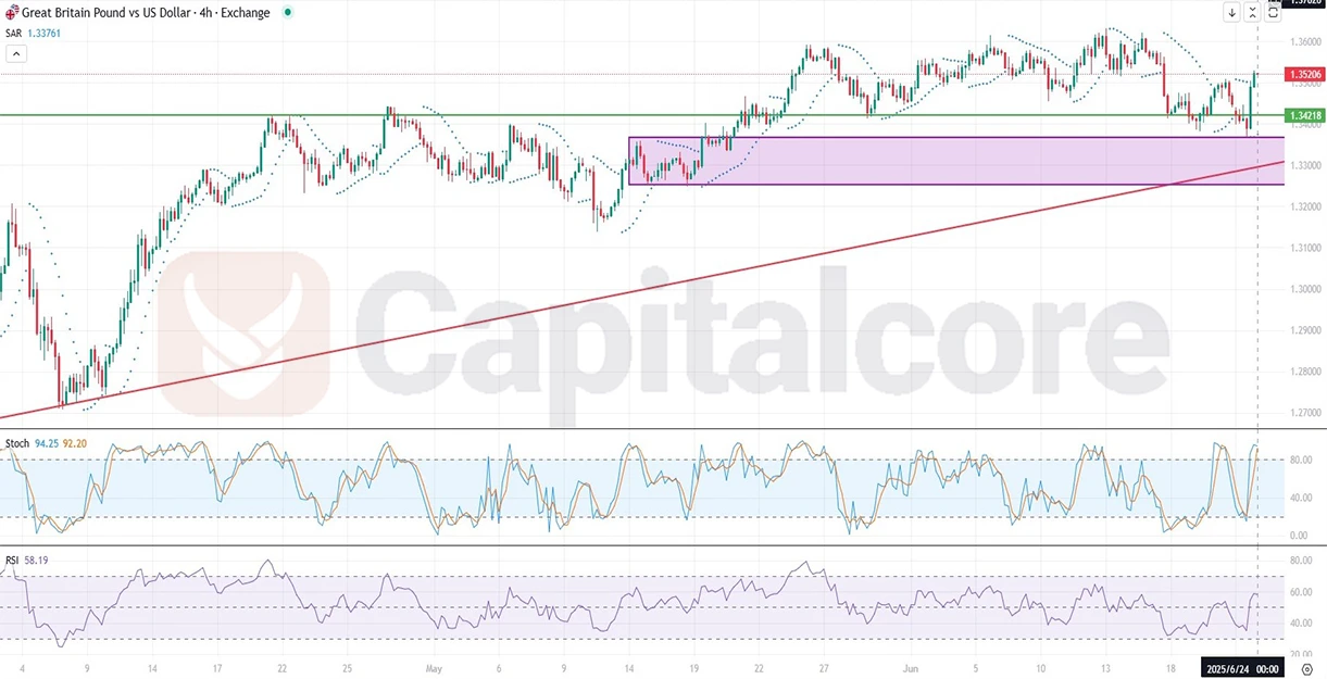 GBPUSD_Analysis-and-price-action-outlook.-on-06.24.2025.webp