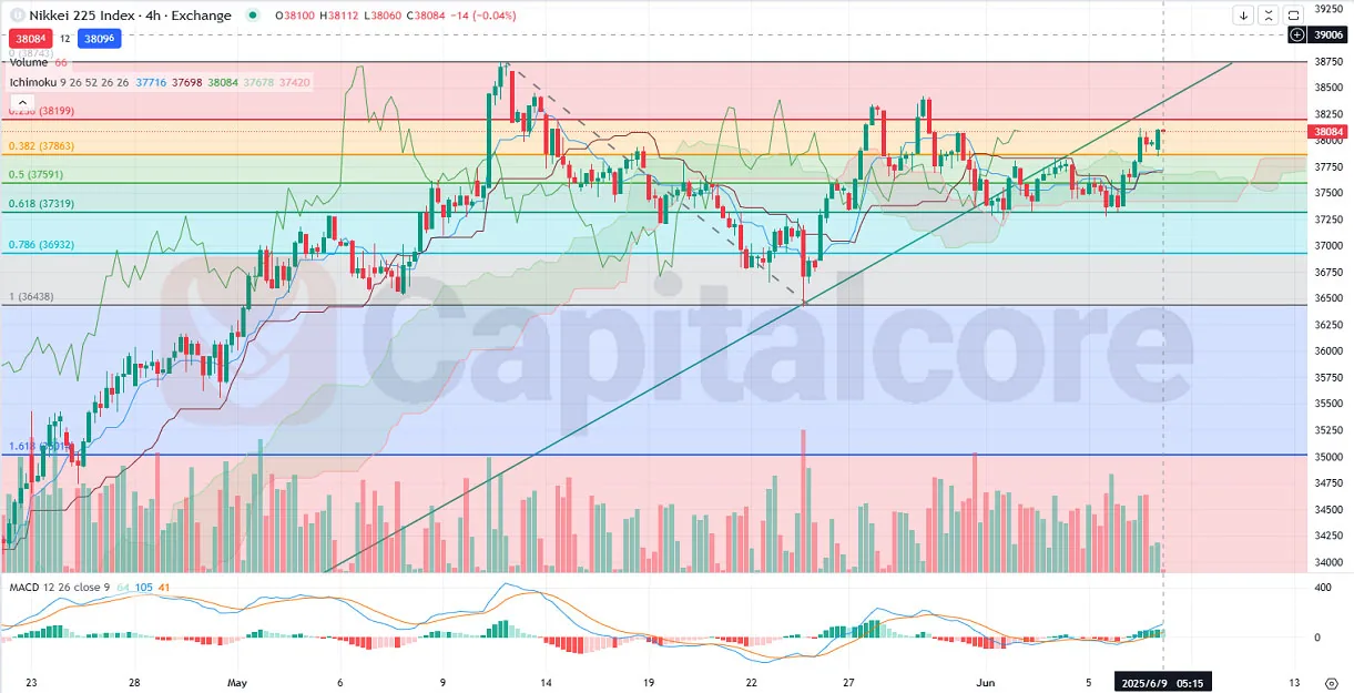 H4-Nikkie-225-JAP225-Analysis-and-Price-action-and-outlook-06.09.2025-.webp