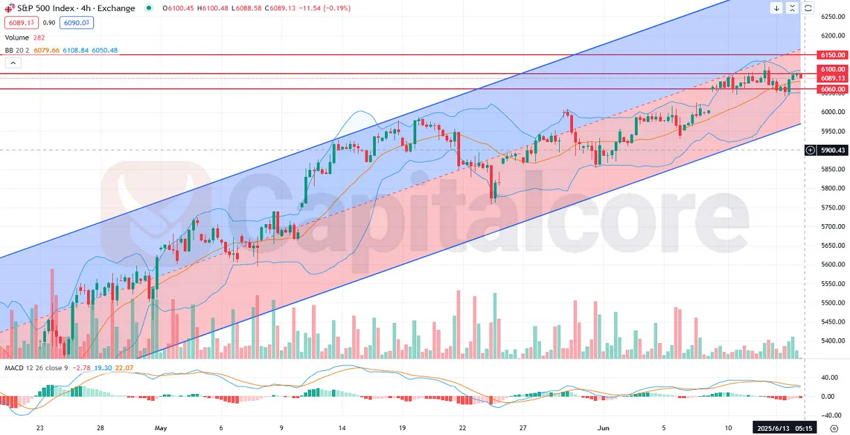 H_SP500_SP500_Analysis-and-outlook-today_06.13.2025.webp