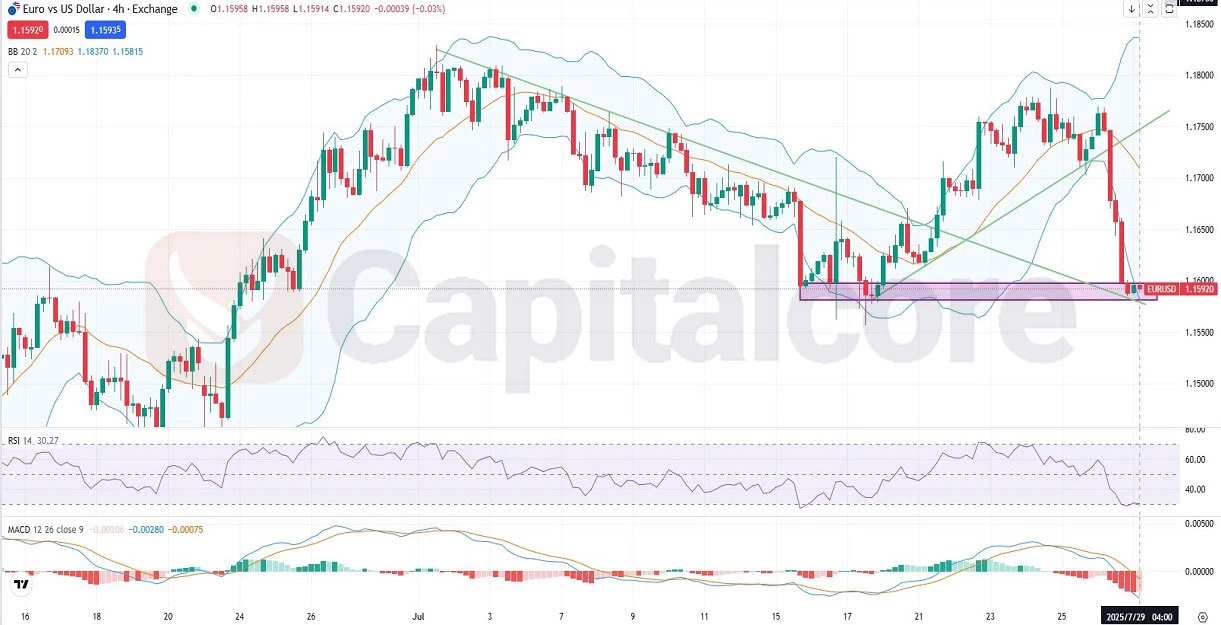EURUSD-_Analysis-and-price-action-outlook.-on-07.29.2025.webp