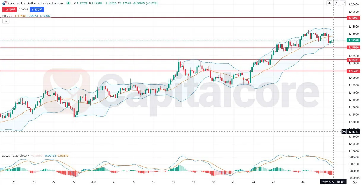 EURUSD_Analysis_and_price_action_outlook_on_07_04_2025.webp