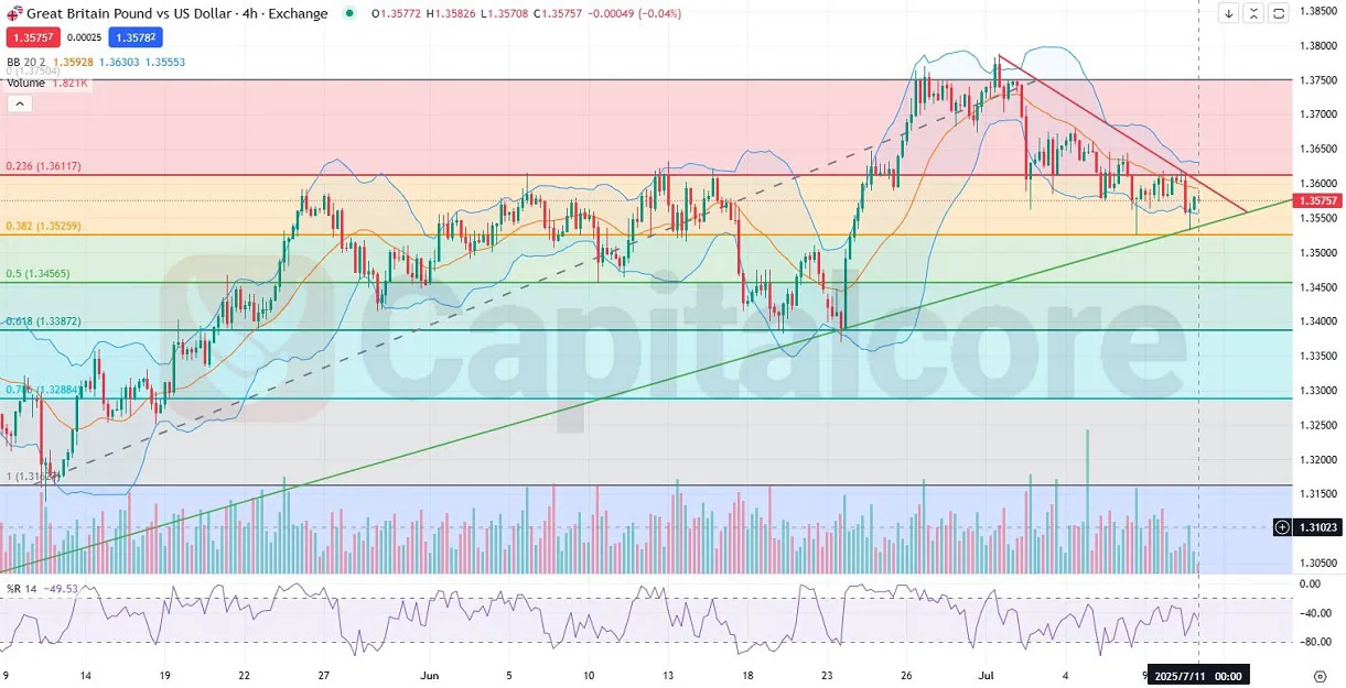 H4_GBPUSD_Chart_Analysis_Price-action_outlook_07.11.2025-.webp