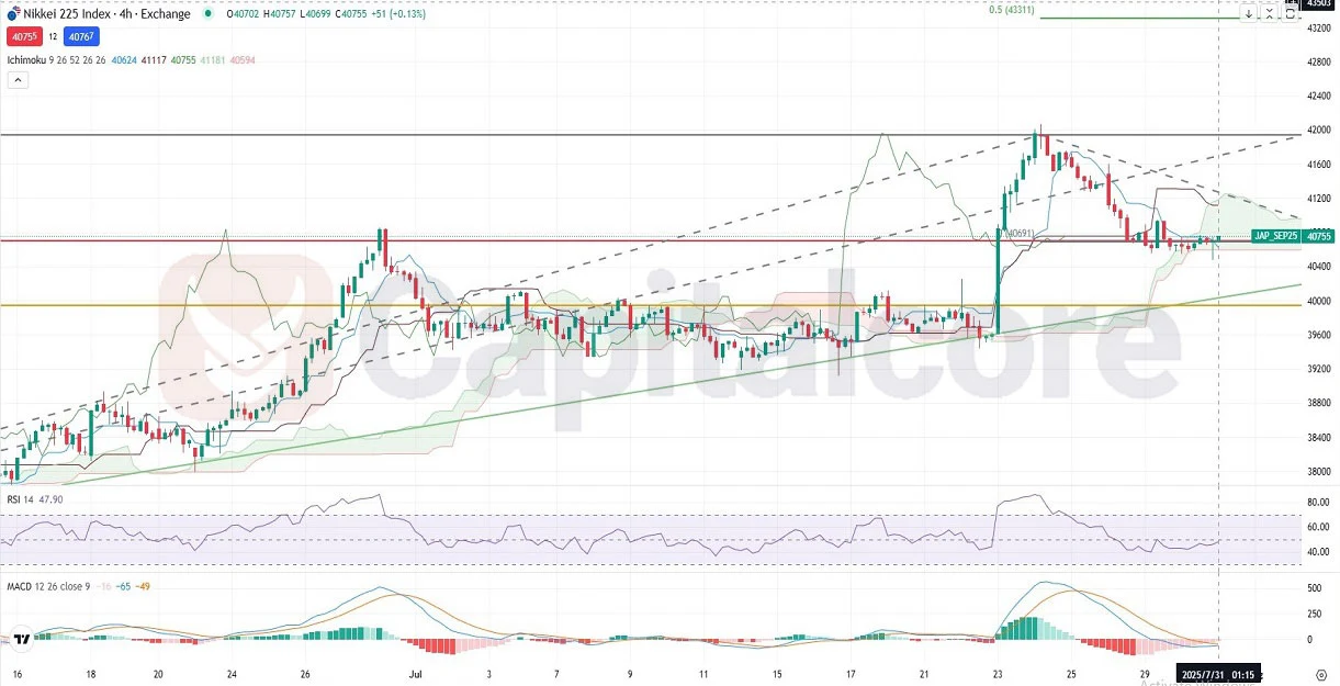 Nikkei_Analysis-and-price-action-outlook.-on-07.31.2025.webp