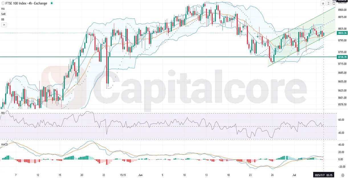 UK100_Analysis-and-price-action-outlook.-on-07.07.2025.webp