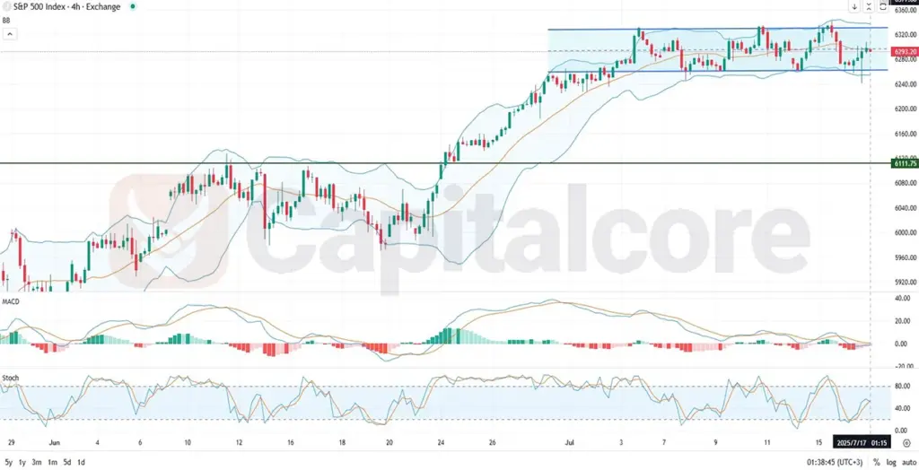US500_Analysis-and-price-action-outlook.-on-07.17.2025-1024x524.webp