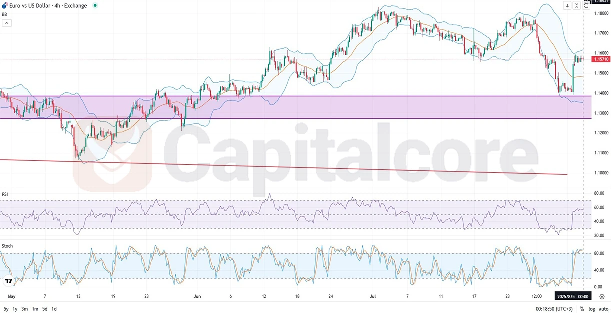 EURUSD_Analysis-and-price-action-outlook.-on-08.05.2025.webp