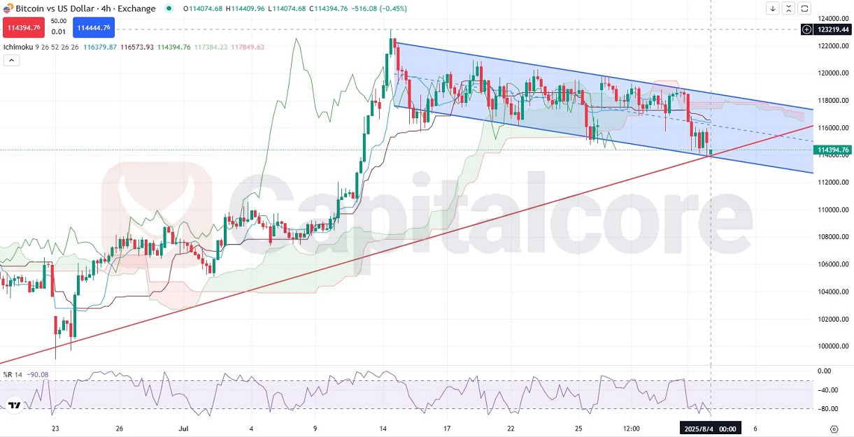 H4-BTCUSD-Analysis-and-price-action-outlook-08.04.2025-.webp