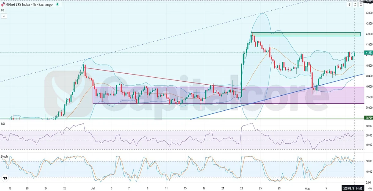 NIKKEI_Analysis-and-price-action-outlook.-on-08.08.2025.webp