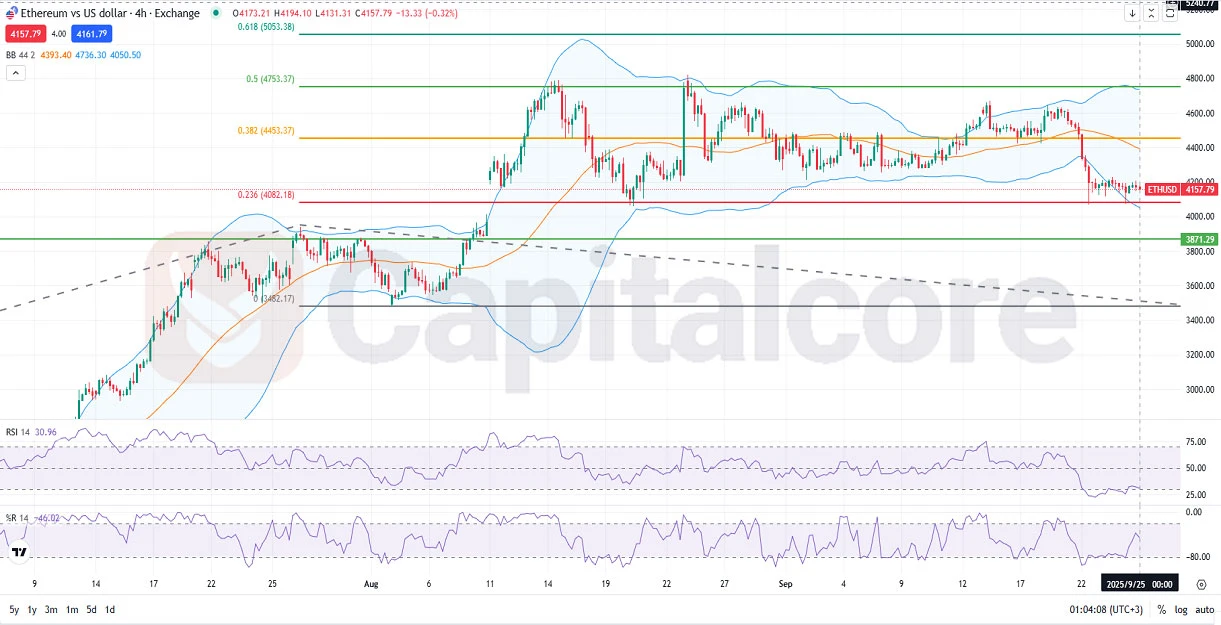 ETHUSD-Fundamental-and-Technical-Forecast.9.25.2025.webp