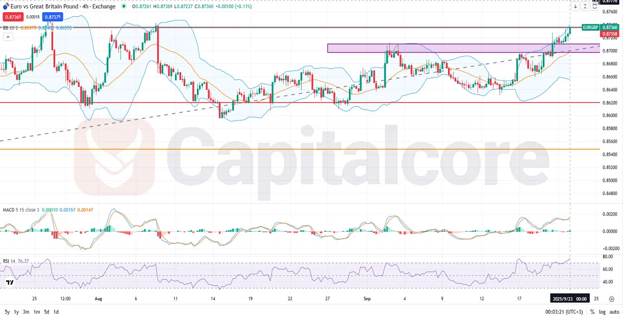 EURGBP-Fundamental-and-Technical-Forecast.9.23.2025.webp