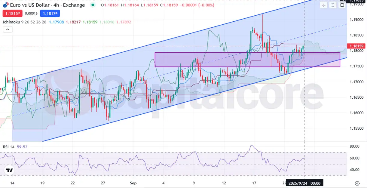 EURUSD-Steady-as-Eurozone-Sentiment-Improves-9-24-2025-Capitalcore.webp