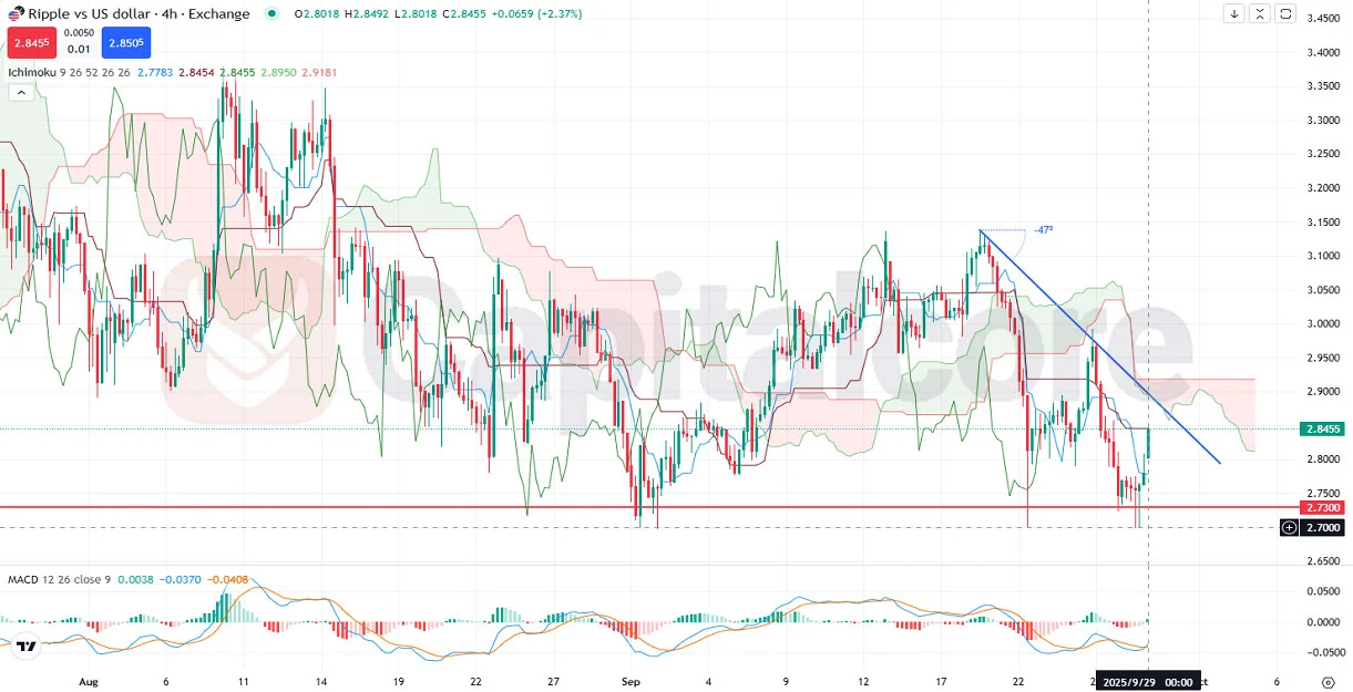 H4_XRPUSD-Ichimoku-cloud-trading-signals_09.29.2025-.webp