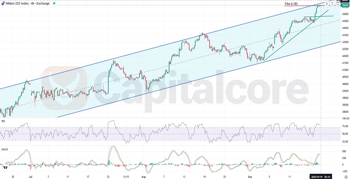 Nikkei225_Analysis_and_Price_action_and_outlook_09_19.webp