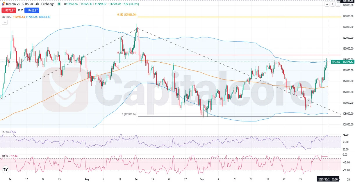 BTCUSD-Fundamental-and-Technical-Forecast.10.2.2025.webp