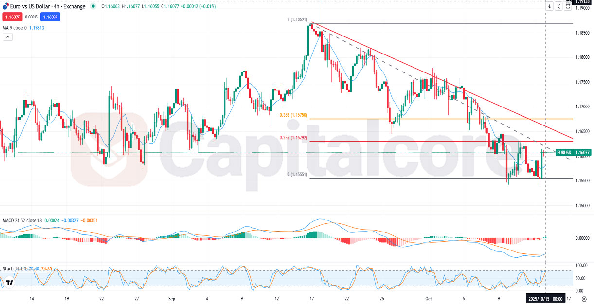 EURUSD-Fundamental-and-Technical-Forecast.10.15.2025.jpg