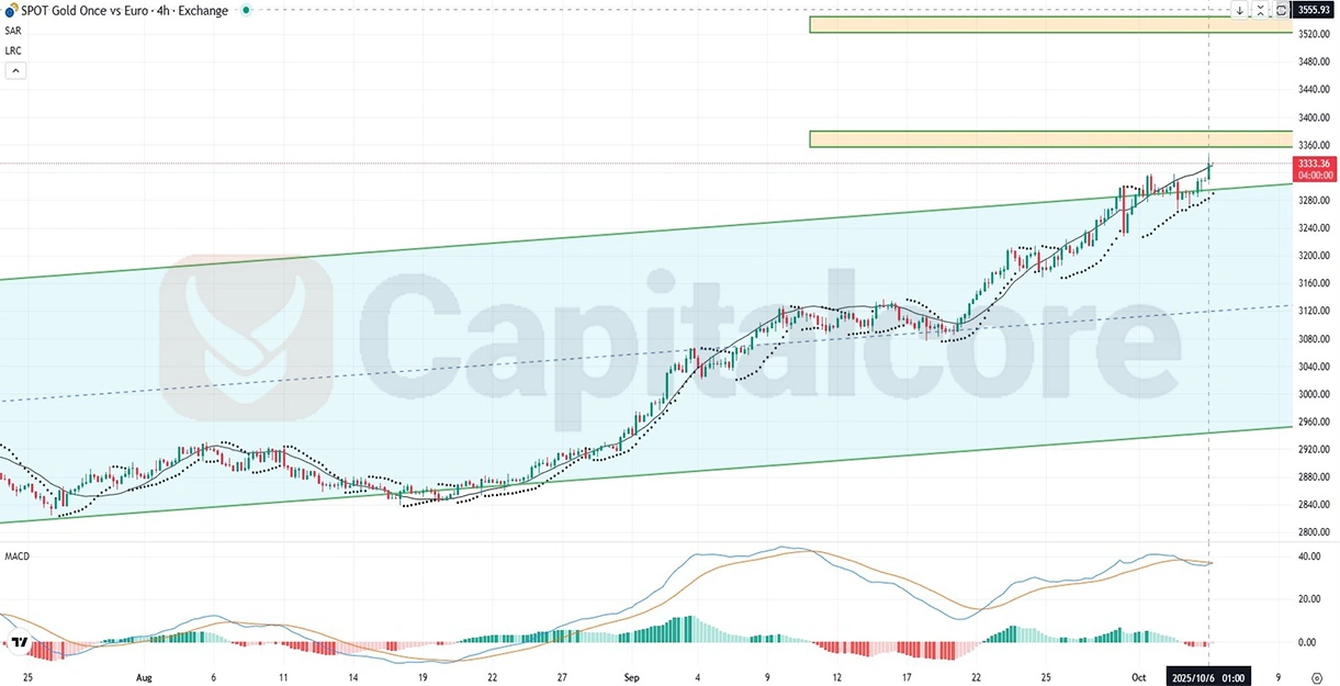 GOLDEUR-Fundamental-and-Technical-Forecast.10.06.2025.webp