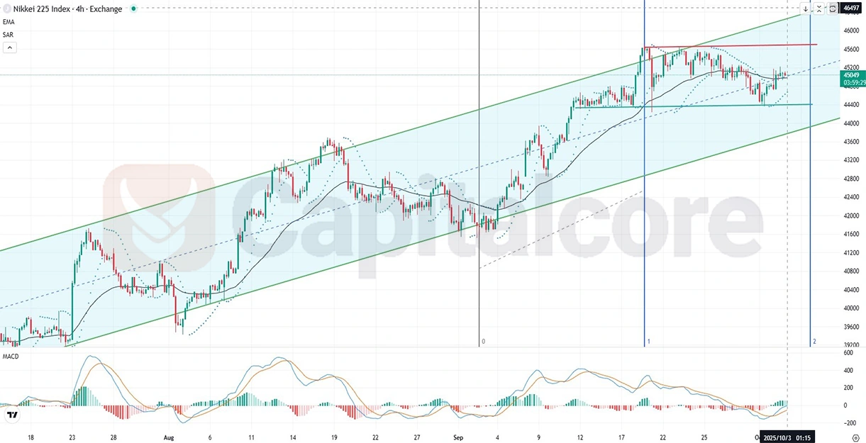 Nikkei-Fundamental-and-Technical-Forecast.10.03.2025-M.webp