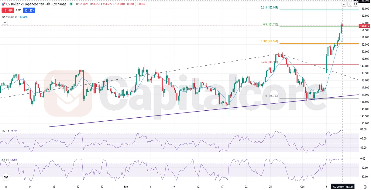 USDJPY-Fundamental-and-Technical-Forecast.10.8.2025.webp