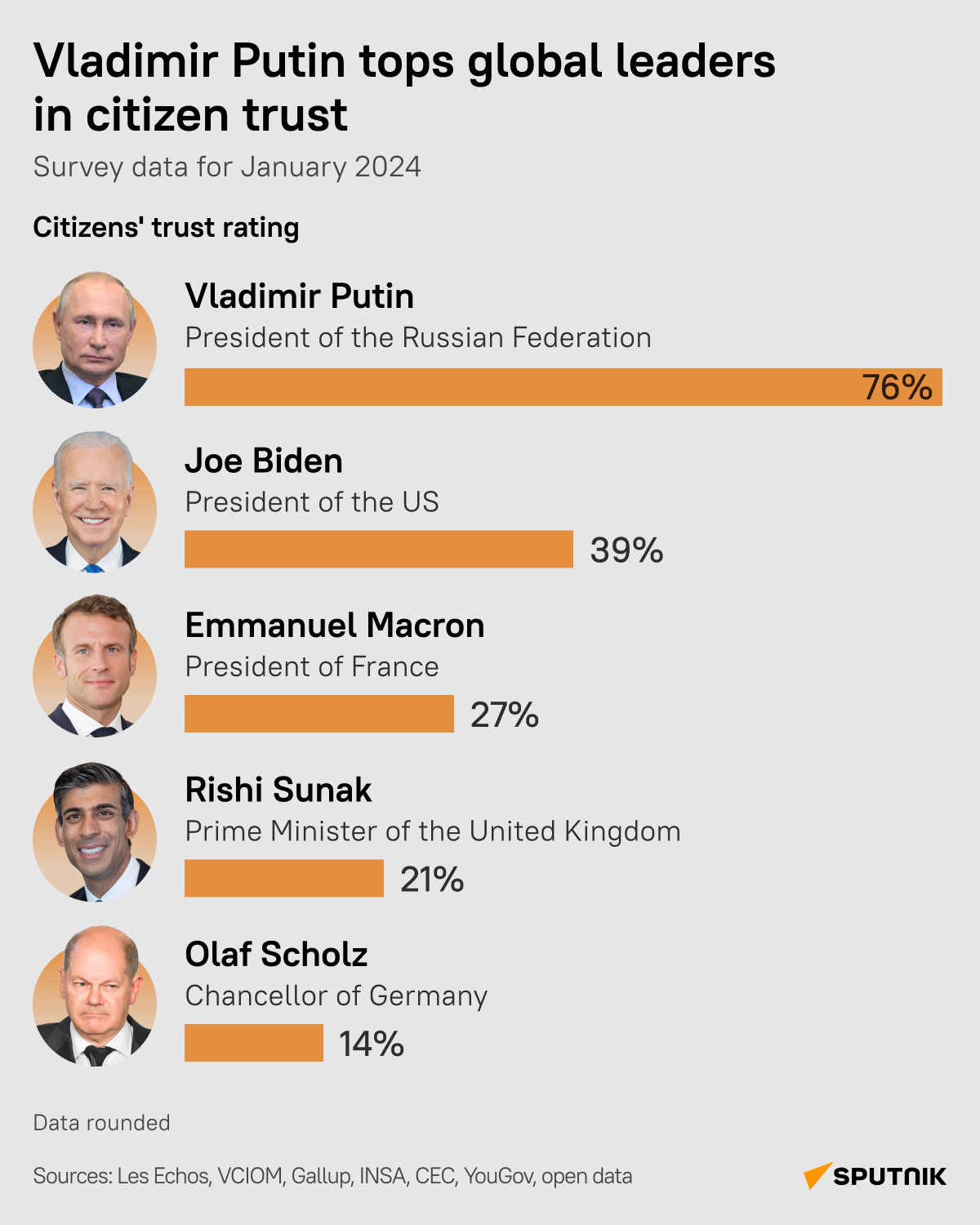 sputnikglobe.com