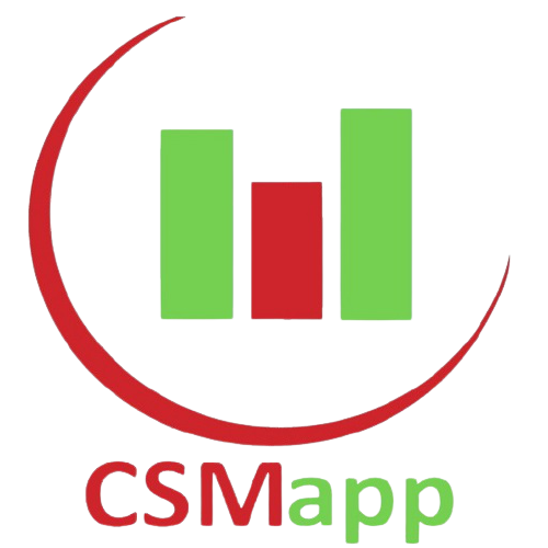 currencystrengthmeter.app
