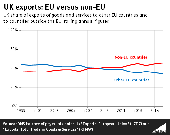 UK_exports_EU_vs_nonEU.png