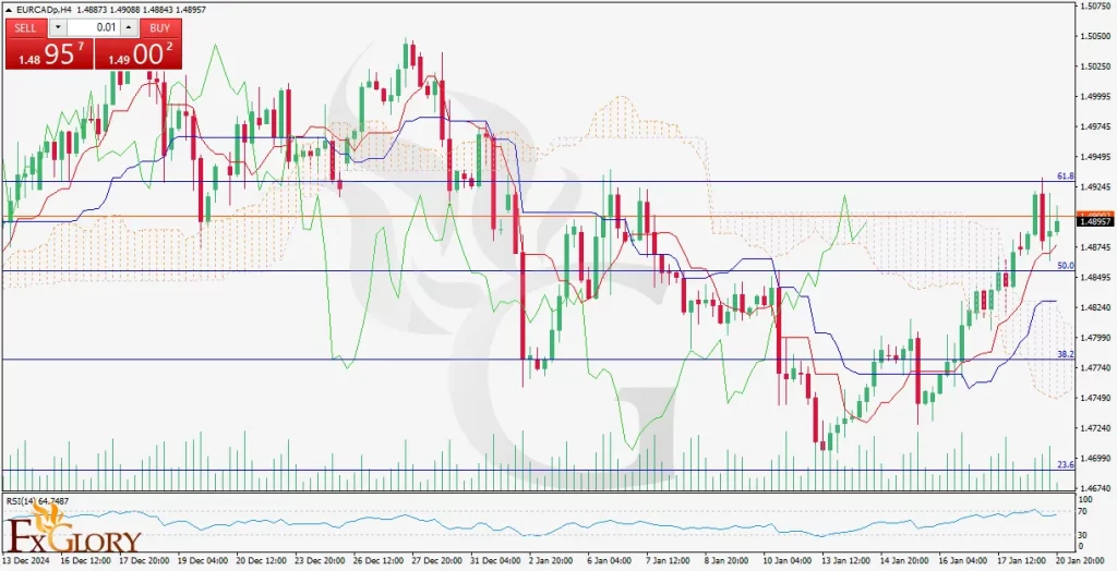EURCAD-H4-Technical-And-Fundamental-Analysis-for-01.21.2025-1024x524.webp