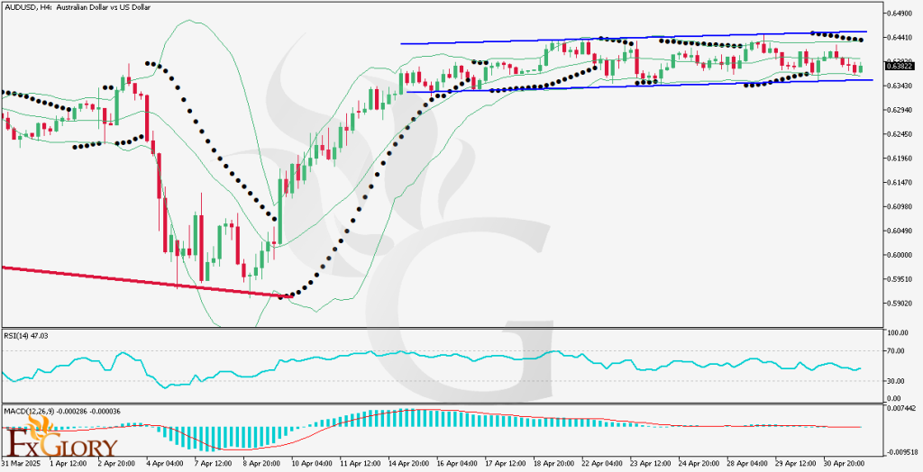 AUDUSD_H4_Technical_and_fundamental_analysis_for_05_02_2025_-1024x524.png