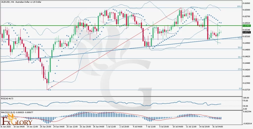 AUDUSD_H4_Technical_and_Fundamental_Analysis_For_07.17.2025-1024x524.webp