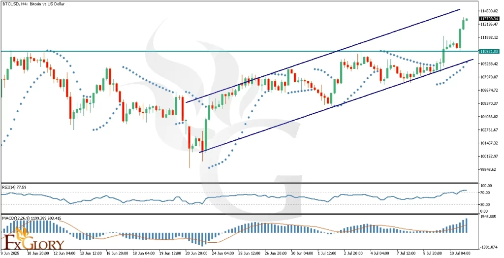 BTCUSD_H4_Technical_and_Fundamental_Analysis_For_2025-07-11-1024x524.webp