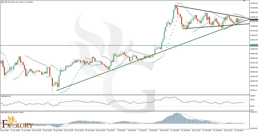 BTCUSD_H4_Technical_and_Fundamental_Analysis_For_2025_07_25_Main-1024x524.webp