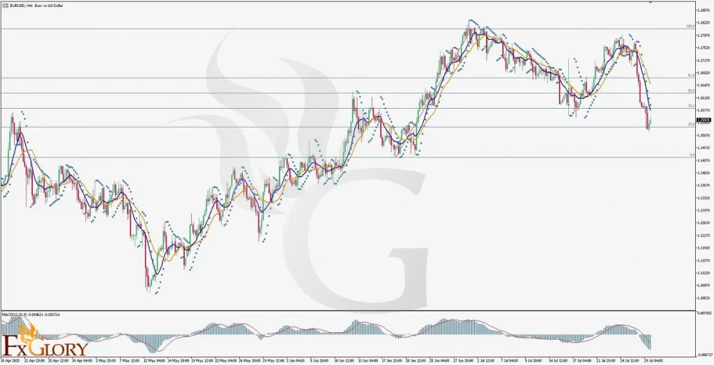 EURUSD-_H4_Technical_and_Fundamental_Analysis_For_07.30.2025--1024x524.webp