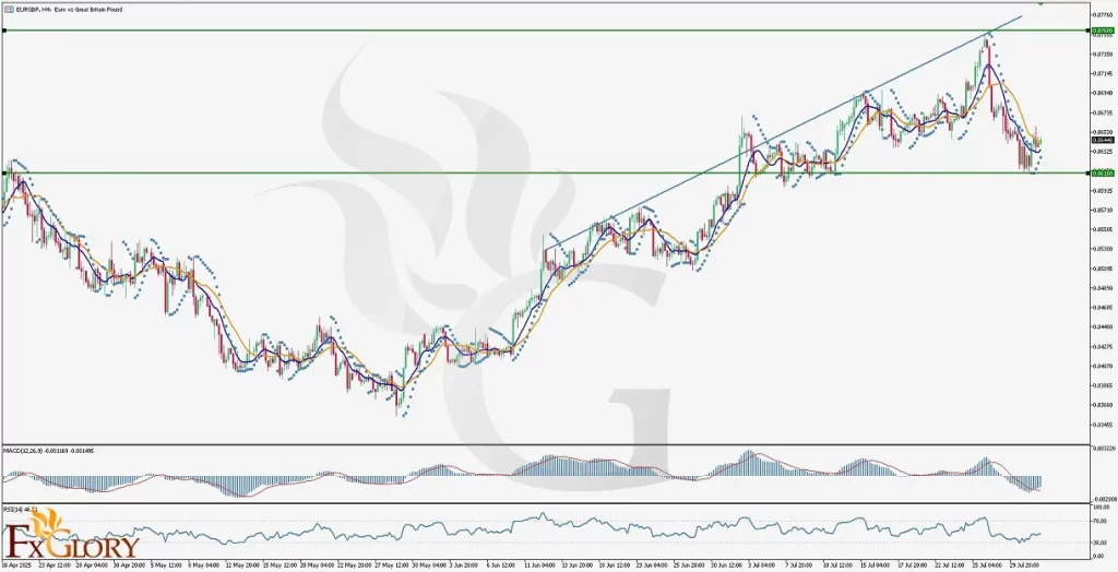 EURGBP_H4_Technical_and_Fundamental_Analysis_For_08.01.2025--1024x524.webp