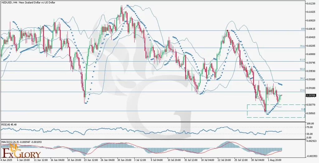 NZDUSD-H4_Technical_and_Fundamental_Analysis_For_08.06.2025-1024x524.webp