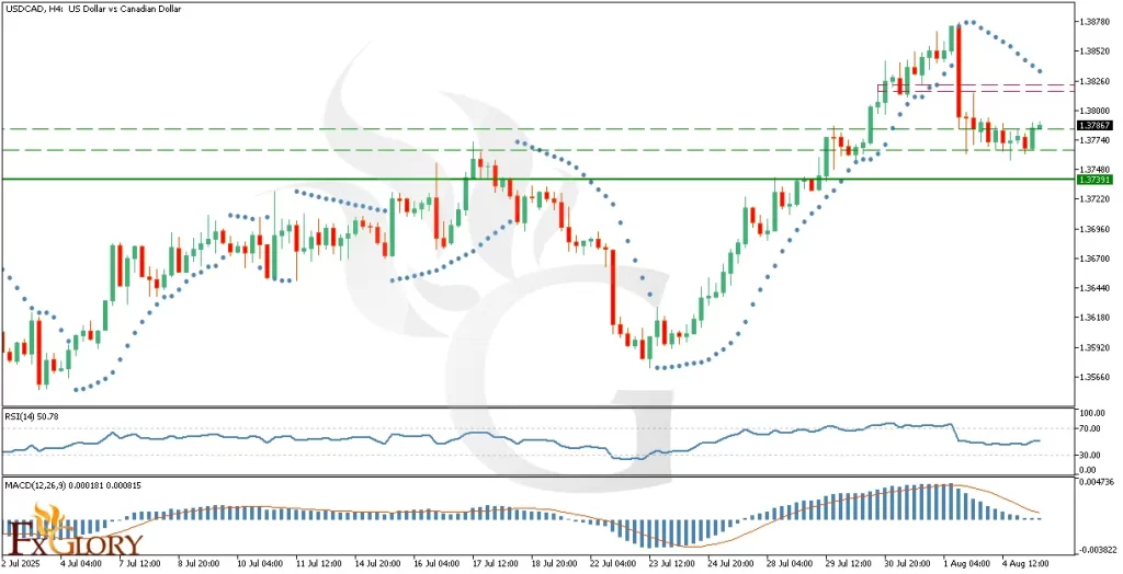 USDCAD_Technical_and_Fundamental_Analysis_For_2025-08-08-1-1024x524.webp