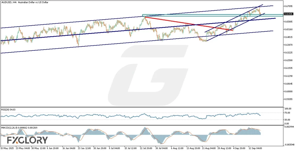 AUDUSDH4_Technical_and_Fundamental_Analysis_For_2025-09-18-M-1024x524.webp