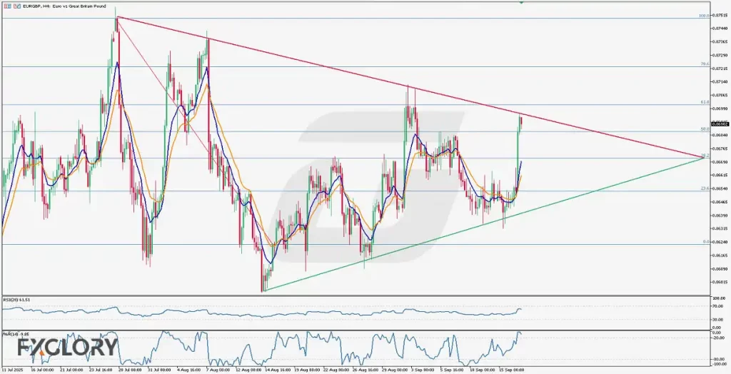 EURGBP_H4_Technical_and_Fundamental_Analysis_For_09.17.2025-1024x524.webp