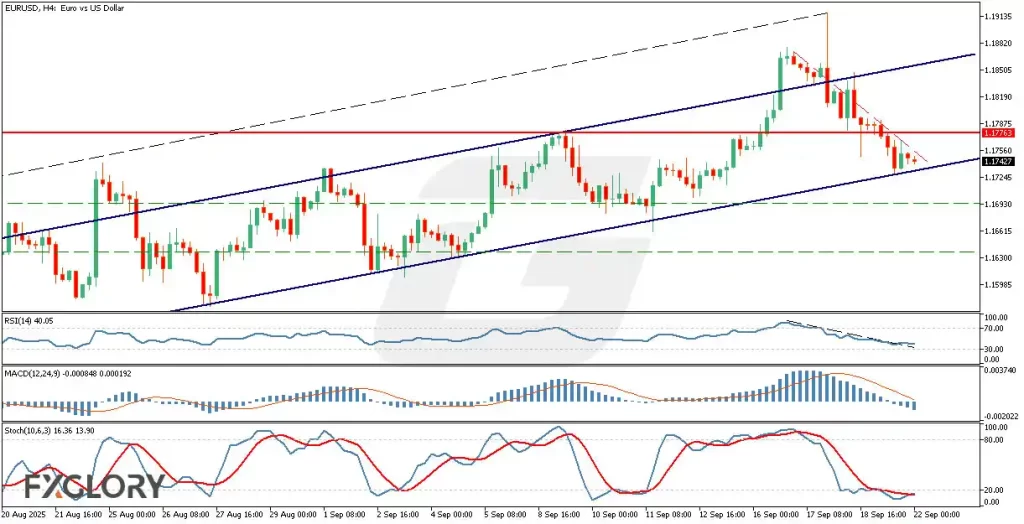 EURUSDH4_Technical_and_Fundamental_Analysis_For_2025-09-22-M-1024x524.webp