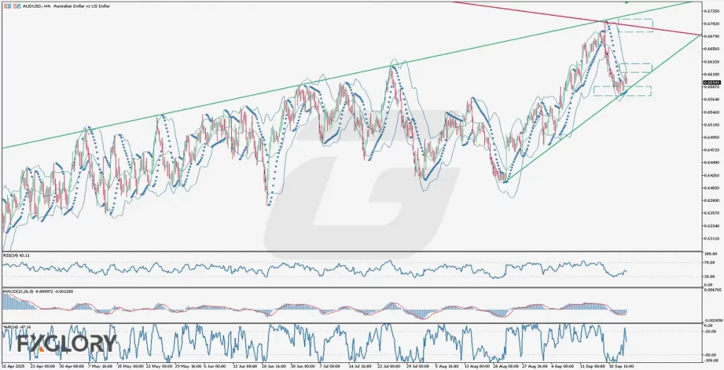 FXGlory-H4_AUDUSD_Technical-and-Fundamental-Analysis-for-09.24.2025--1024x524.webp