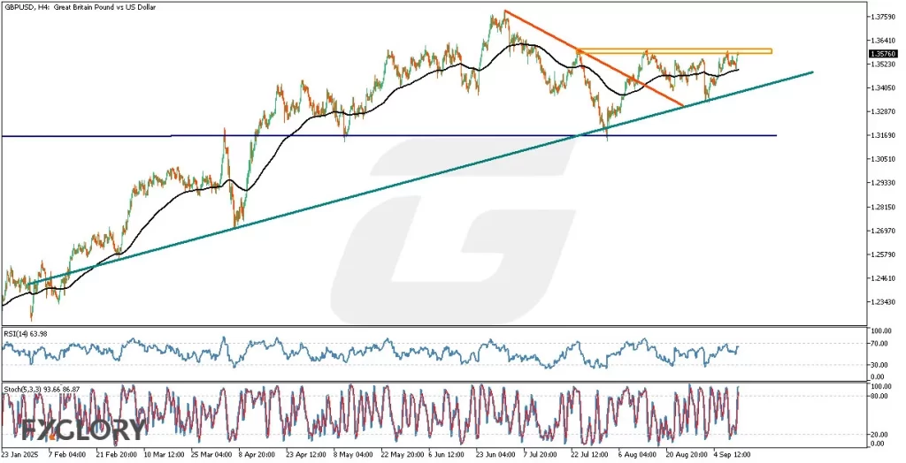 GBPUSDH4_Technical_and_Fundamental_Analysis_For_2025-09-12-1024x524.webp