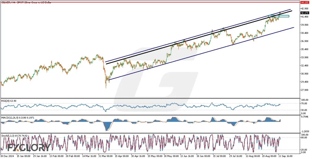 SILVERH4_Technical_and_Fundamental_Analysis_For_2025-09-15-1024x524.webp
