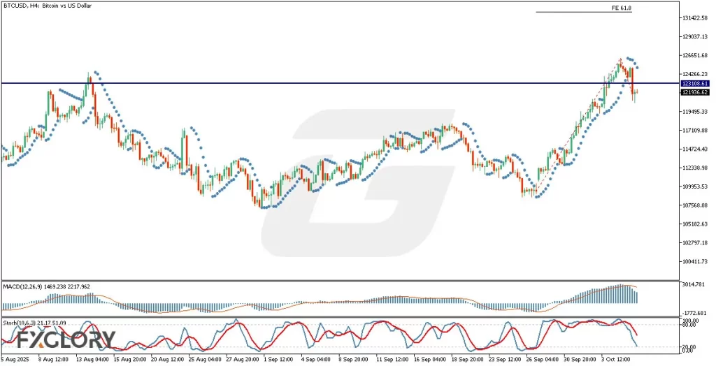 BTCUSD_H4_Technical_and_Fundamental_Analysis_For_10.08.2025-1024x524.webp