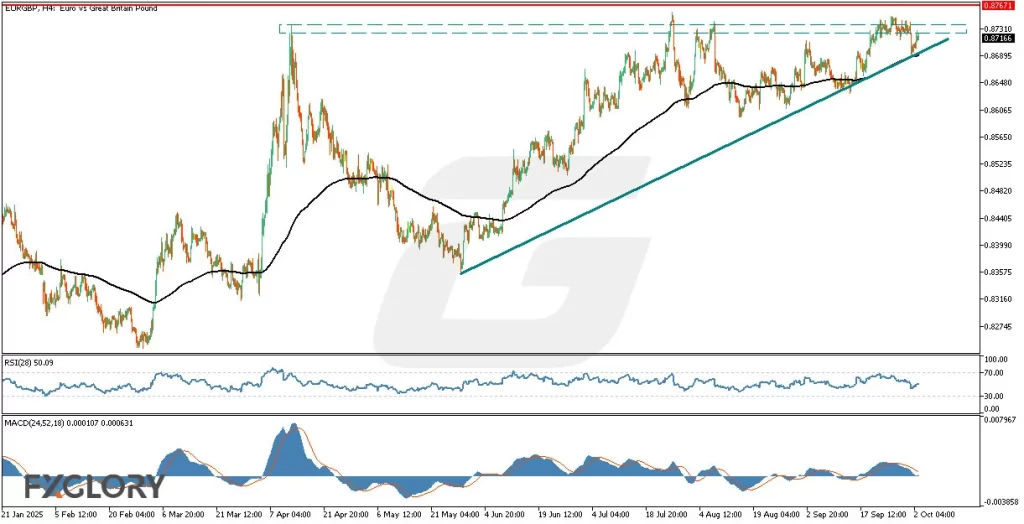 EURGBPH4_Technical_and_Fundamental_Analysis_For_2025-10-03-1024x524.webp