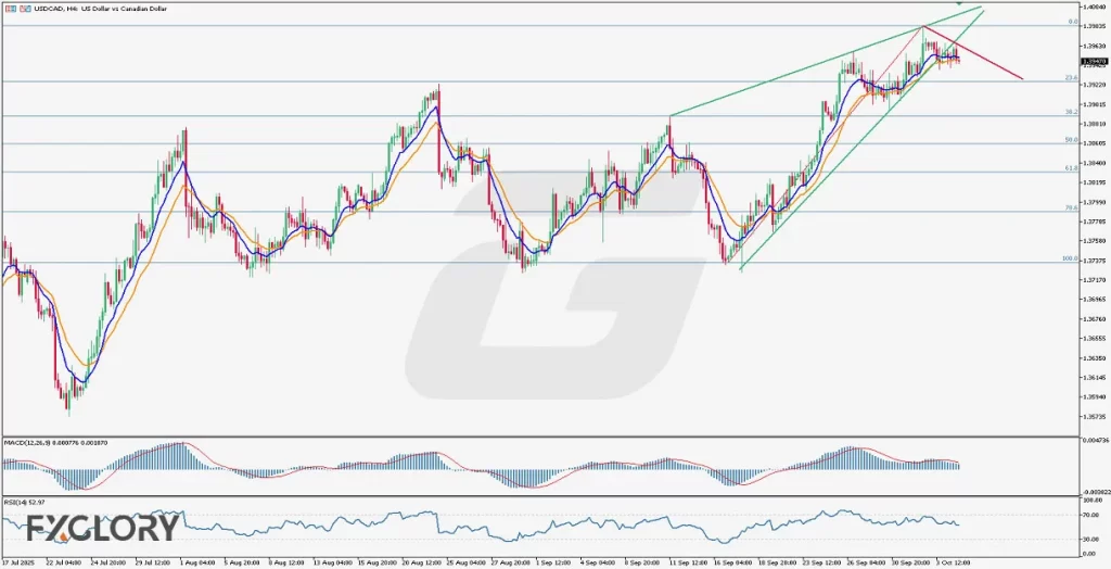 USDCAD_H4_Technical_and_Fundamental_Analysis_For_10.07.2025--1024x524.webp