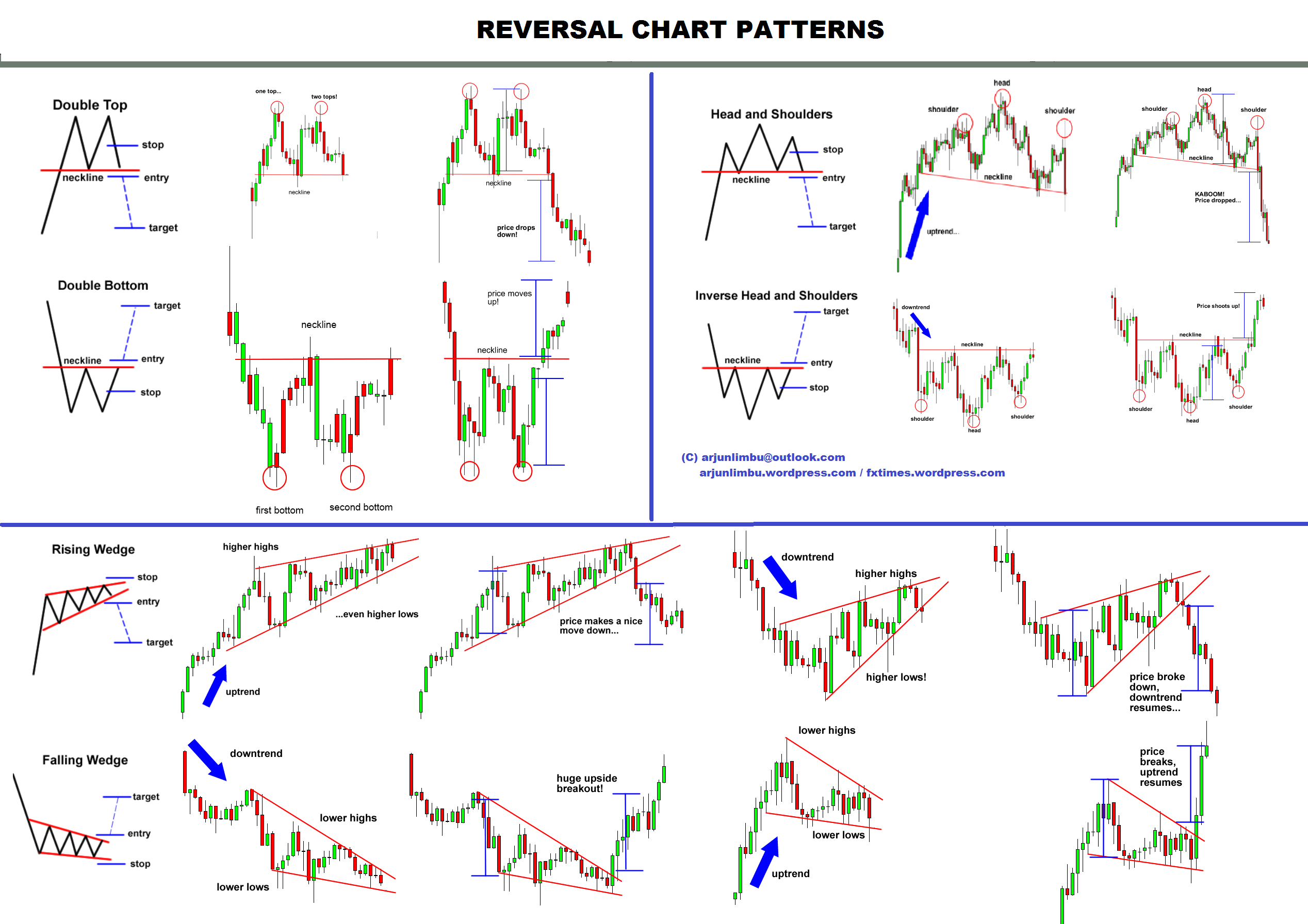fxtimes-continuation-bilateral-chart-pattern.png
