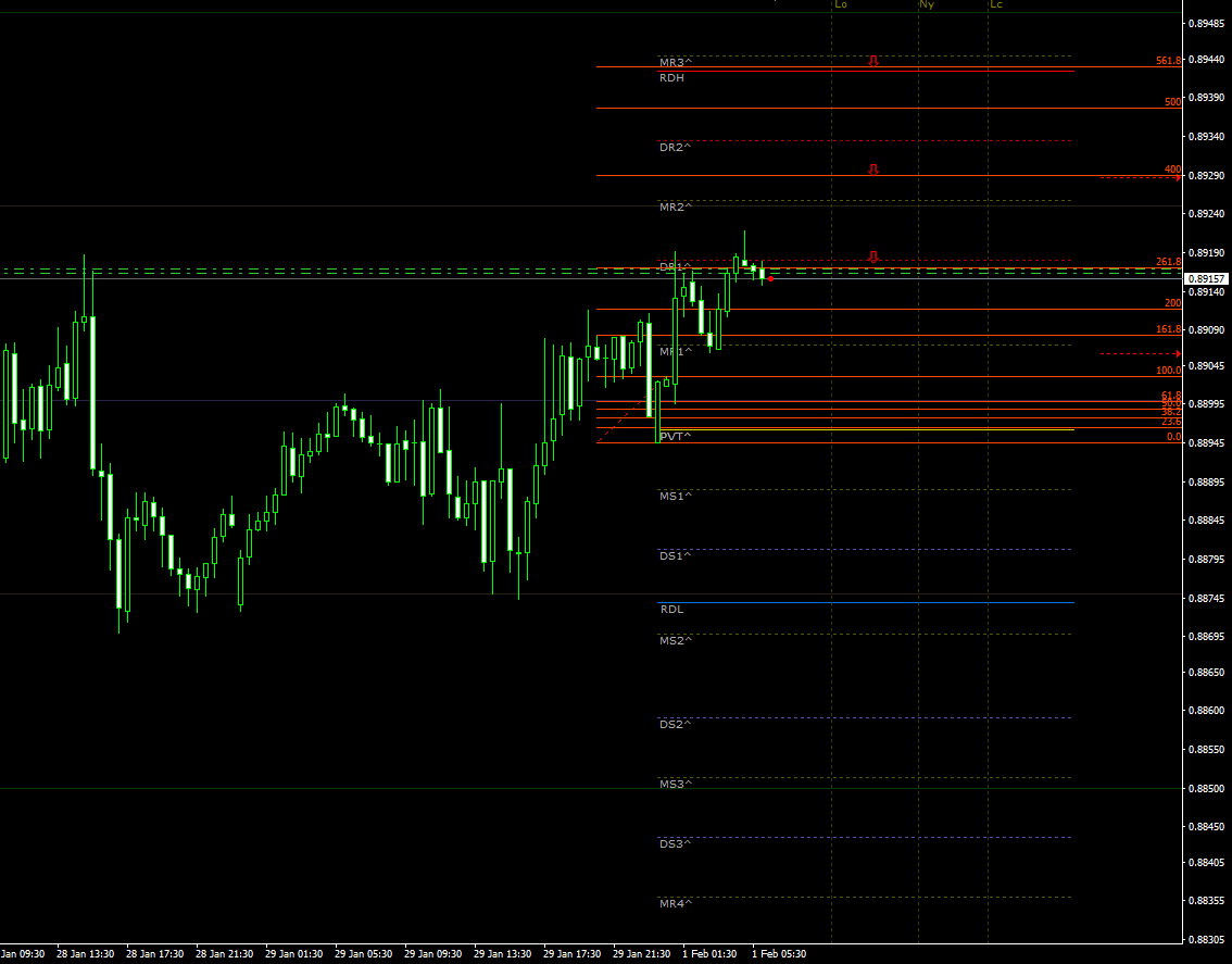 usdchf01022021.png