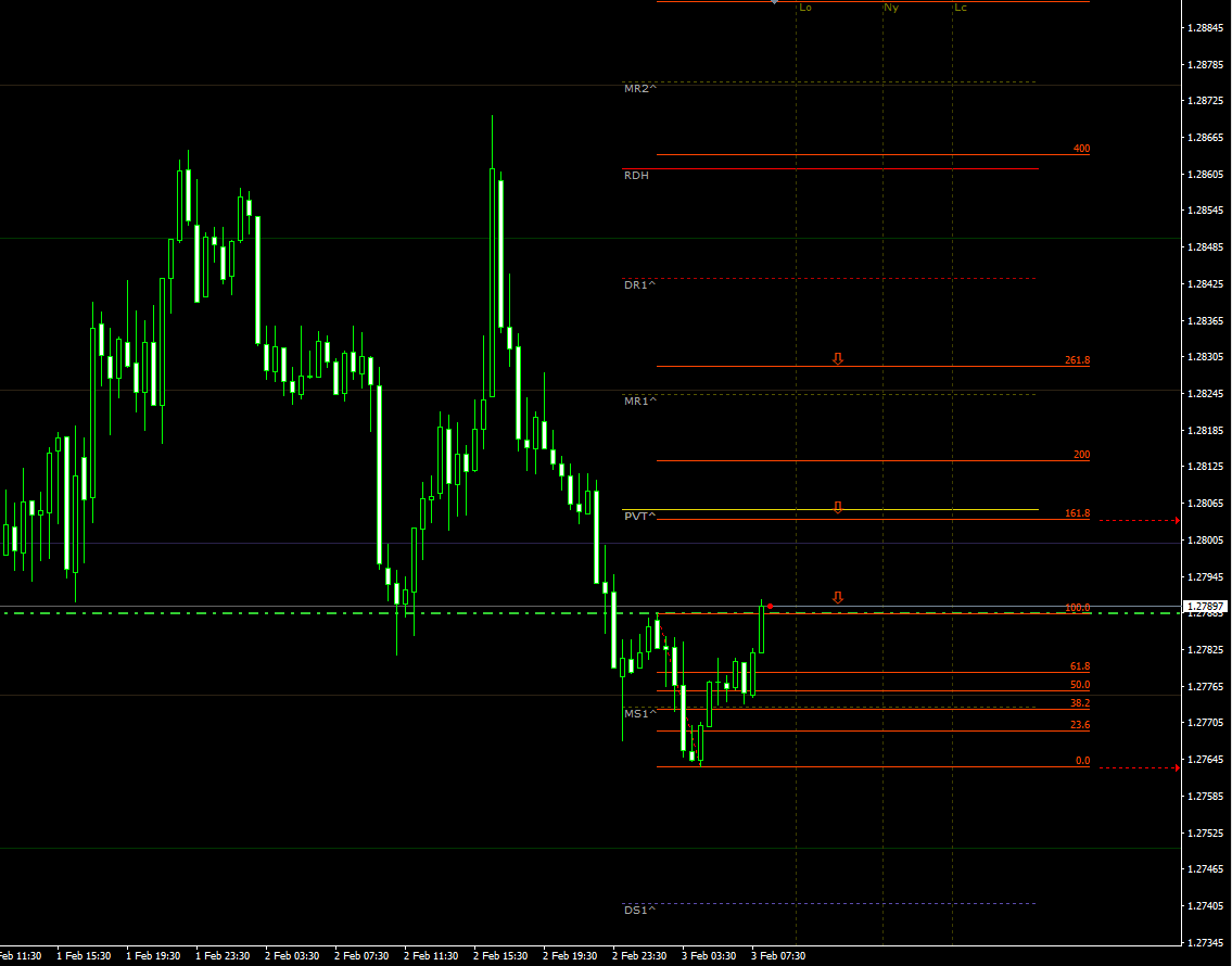 usdcad03022021update.png
